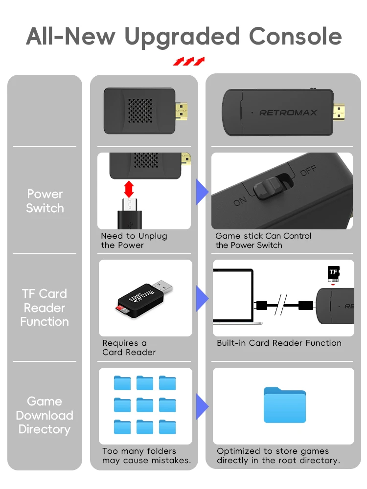 DATA FROG Portable Retro TV Ga - Gaming Console Gs5 ulasan dan harga